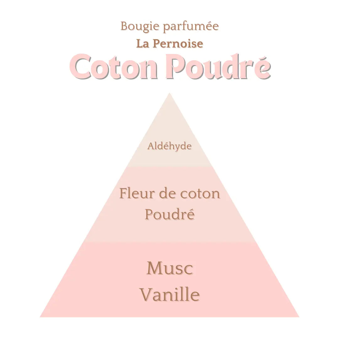 Bougie Coton Poudré 230ml Éffluves Provençales