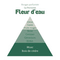 Bougie Fleur d'eau 230ml Éffluves Provençales