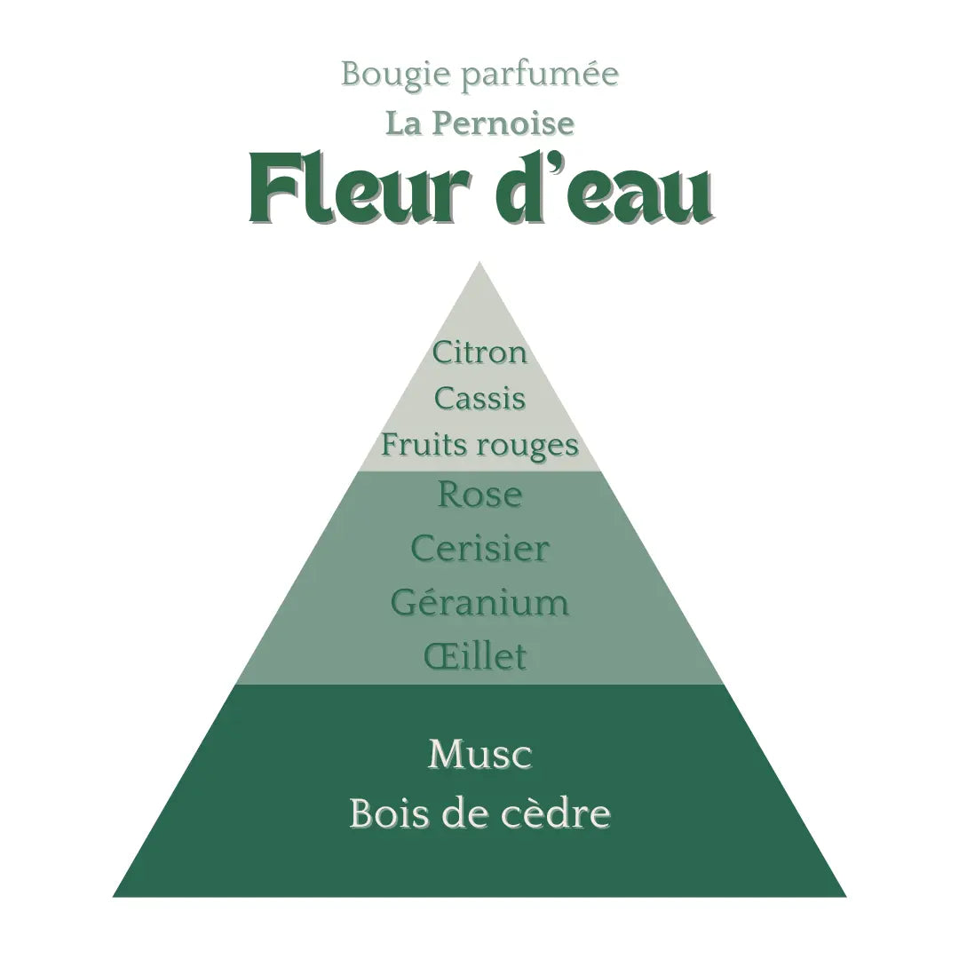 Bougie Fleur d'eau 230ml Éffluves Provençales