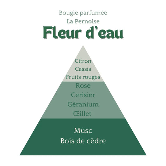 Bougie Fleur d'eau 230ml Éffluves Provençales