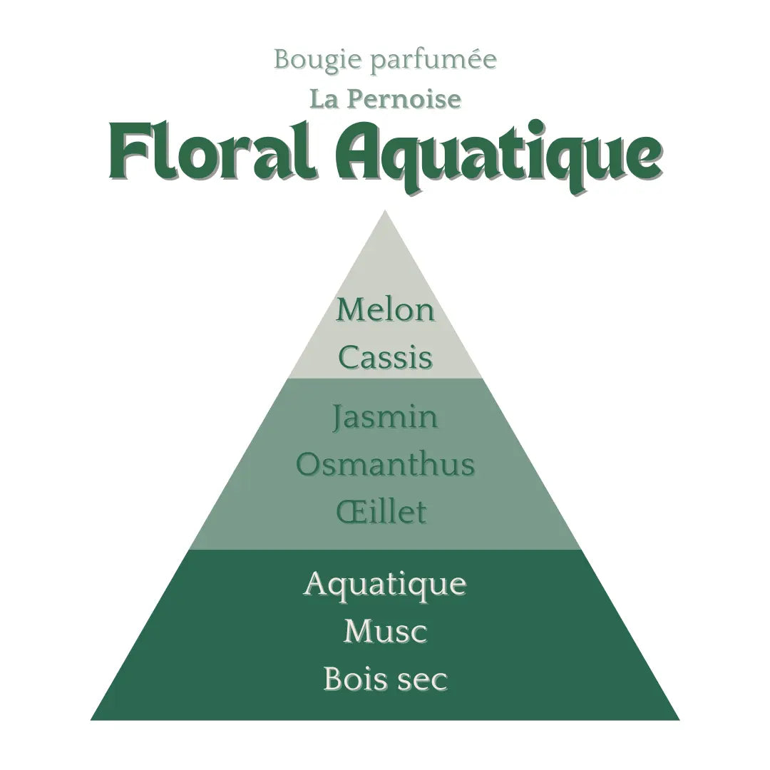 Bougie Floral Aquatique 230ml Éffluves Provençales