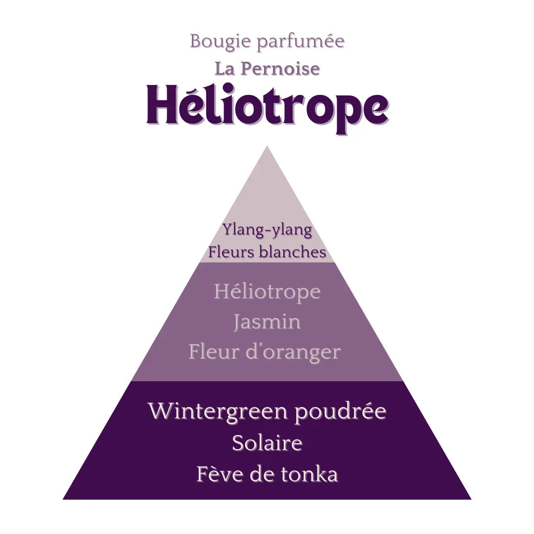 Bougie Héliotrope 230ml Éffluves Provençales