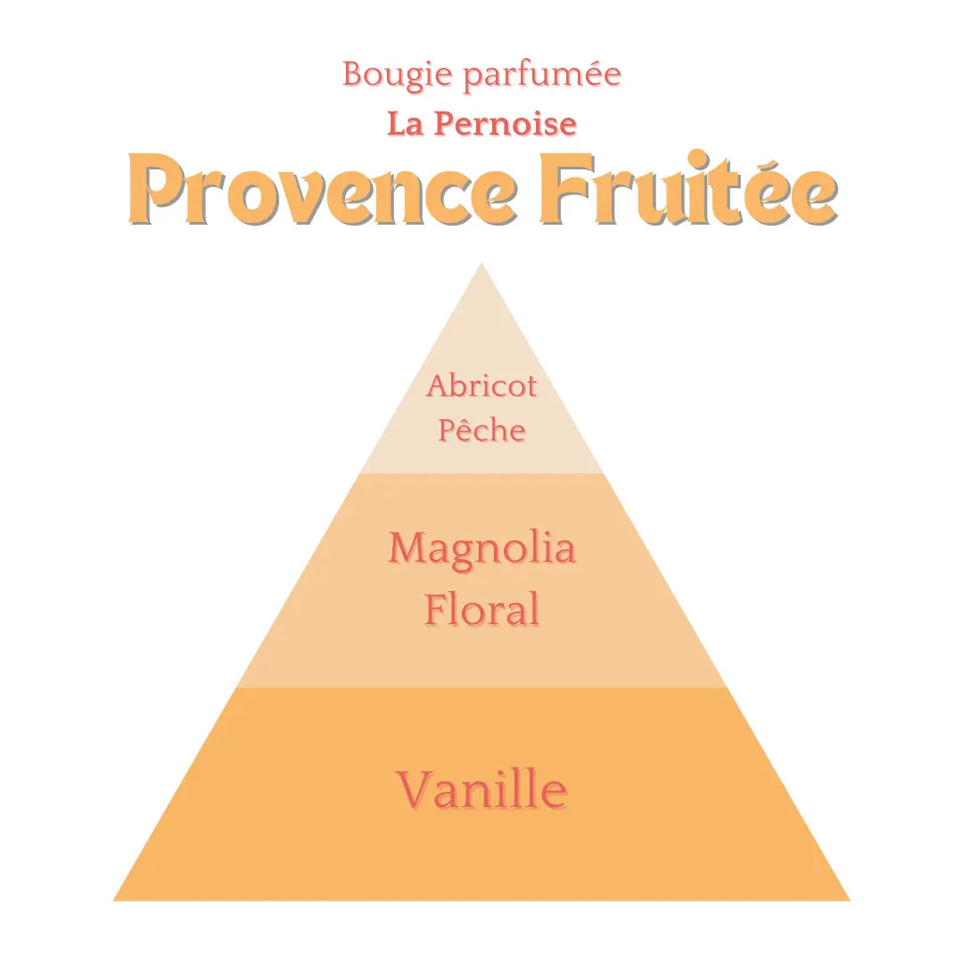 Bougie Provence Fruitée 230ml Éffluves Provençales