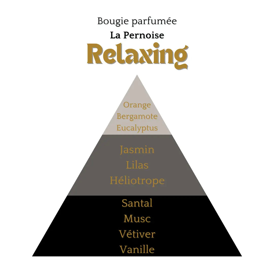 Bougie Relaxing 230ml Éffluves Provençales