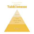 Bougie Tahiti Intense 230ml Éffluves Provençales