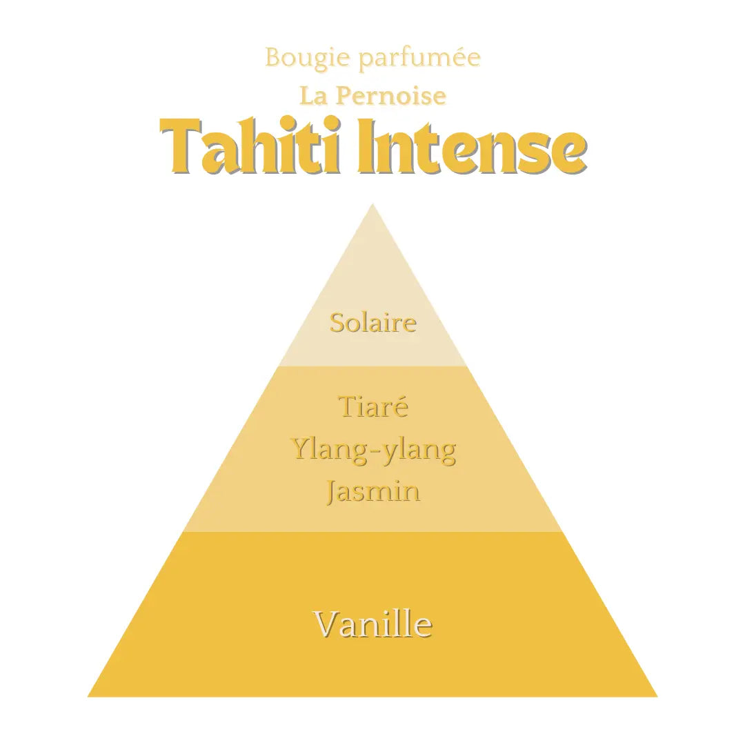 Bougie Tahiti Intense 230ml Éffluves Provençales