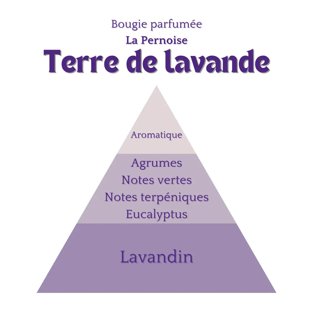 Bougie Terre de Lavande 230ml Éffluves Provençales